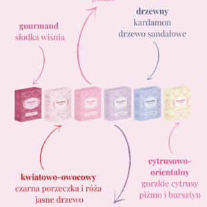 zestaw 4 perfum